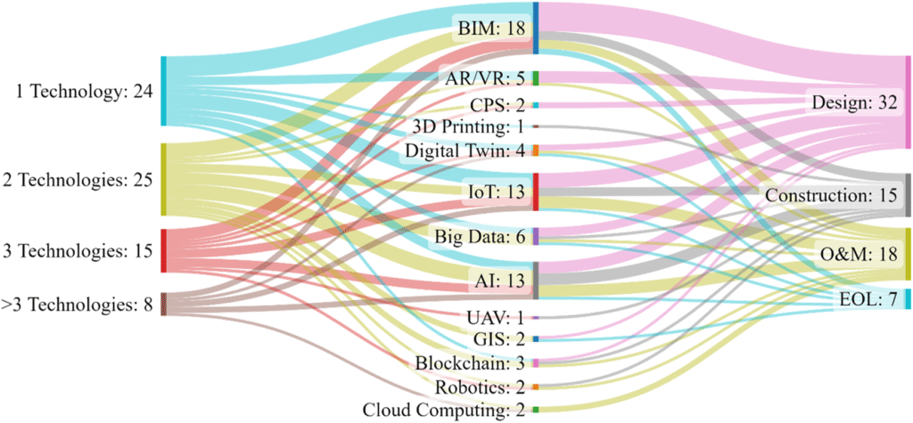 Data-driven