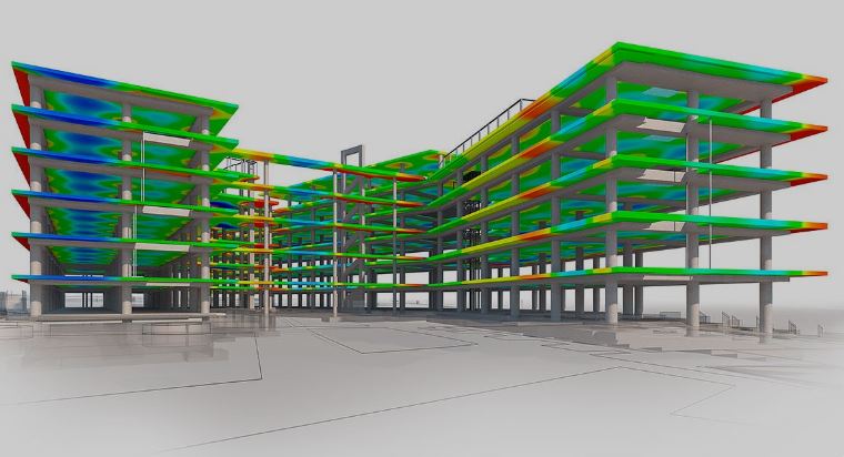 BIM